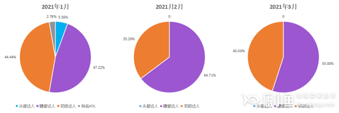 千瓜數(shù)據(jù)：李子柒品牌營銷策略分析